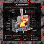 Чугунная банная печь "Гефест 3К" ПБ-02ПС-3К