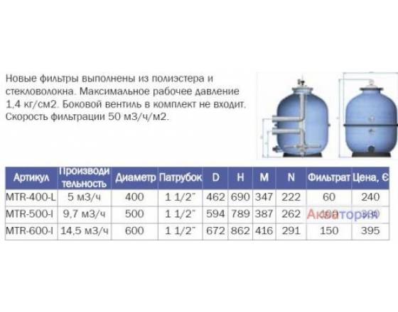 Фильтр MEDITERANO MTR-400L