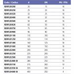 Свободный фланец EFFAST d50mm (RDRFLD0500)