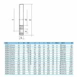 Свободный фланец EFFAST d200mm (RDRFLD2000)