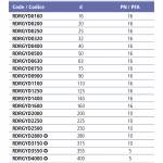 Угол клеевой 45° EFFAST d20mm (RDRGYD0200)