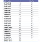 Муфта клеевая EFFAST d280mm (RDRMAD2800)