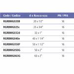 Муфта разборная переходная HР EFFAST d63x2 (RGRBMG063G)