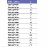 Прокладка EPDM для буртов и фланцев EFFAST d25mm (RGRGQP0250)