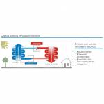 Тепловой инверторный насос Fairland IPHC30 (тепло/холод)