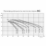 Противоток Fiberpool VEHT30 48 м?/час (380В) под бетон