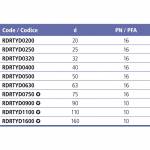 Тройник клеевой 45° EFFAST d75mm (RDRTYD0750)