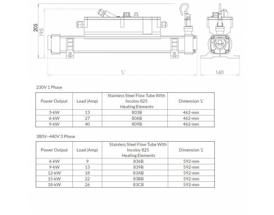 Электронагреватель Elecro Flow Line 839В Incoloy 9 кВт 400B