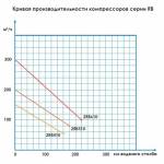 Компрессор одноступенчатый Aquant 2RB-410 (145 м3/ч, 220В)